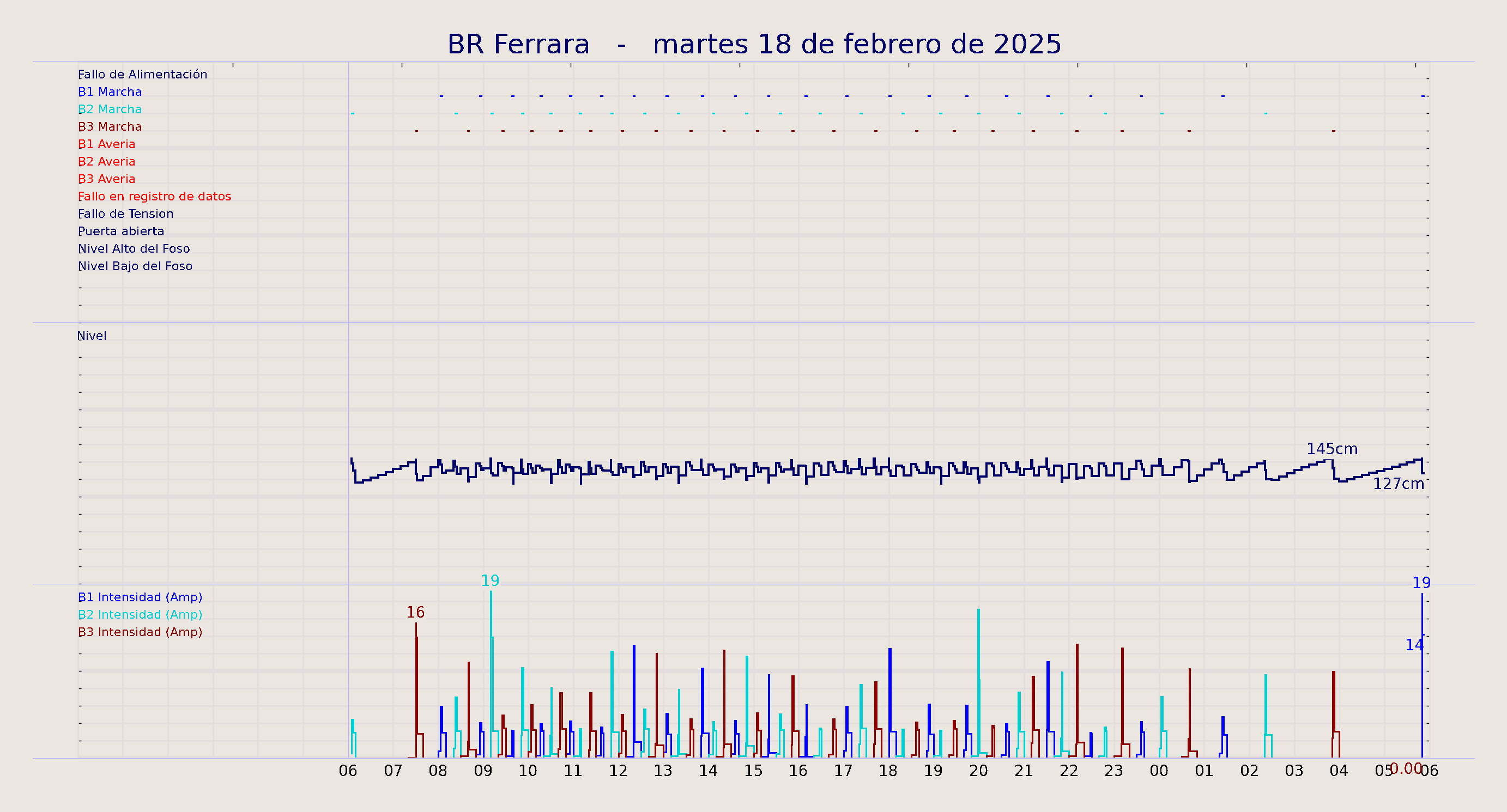 ../../imagenes/vid/2025/BR Ferrara/2025-02-18 BR Ferrara.png